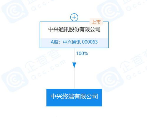 中興通訊落子四川，終端新公司注入通信建設(shè)新動(dòng)能