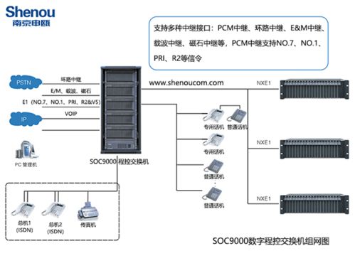 新疆通信建設(shè)里程碑 人工總機(jī)向程控交換機(jī)的跨越