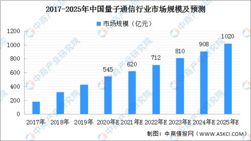 2020年國家廣域量子保密通信骨干網(wǎng)絡(luò)規(guī)劃建設(shè)詳解
