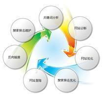 義烏網(wǎng)站建設(shè)與優(yōu)化 實力公司推薦及域名注冊服務(wù)