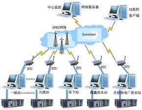 力控ForceControl V6.0 面向工業(yè)自動(dòng)化的強(qiáng)大計(jì)算機(jī)系統(tǒng)服務(wù)平臺(tái)
