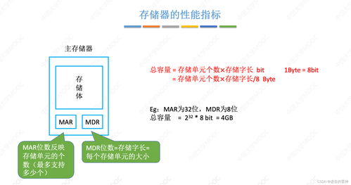 計算機系統(tǒng)概述 定義、組成與服務功能